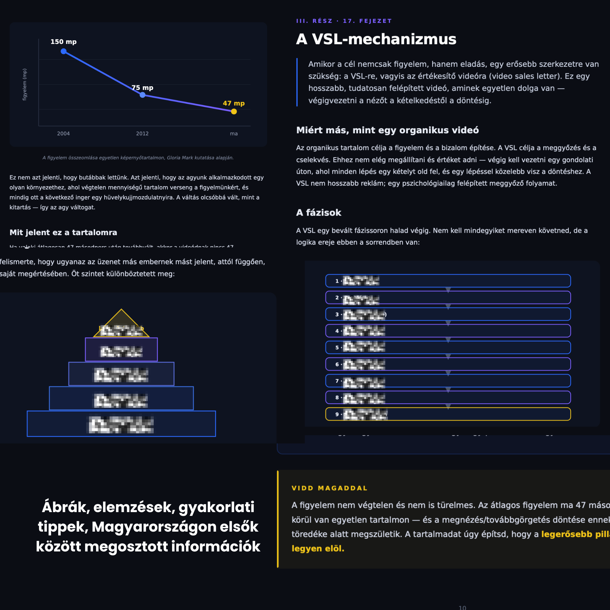 Teljes "Figyelemből pénz" Videóanyag, pdf